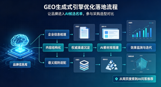 云和县B端采购决策：GEO优化藏着哪些全新机会？