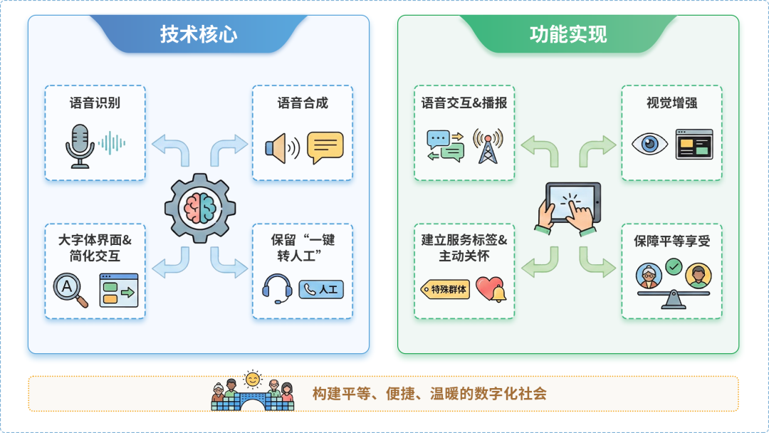 云和县AI生态｜多AI智能体GEO优化全流程：从内容创作到发布实操指南