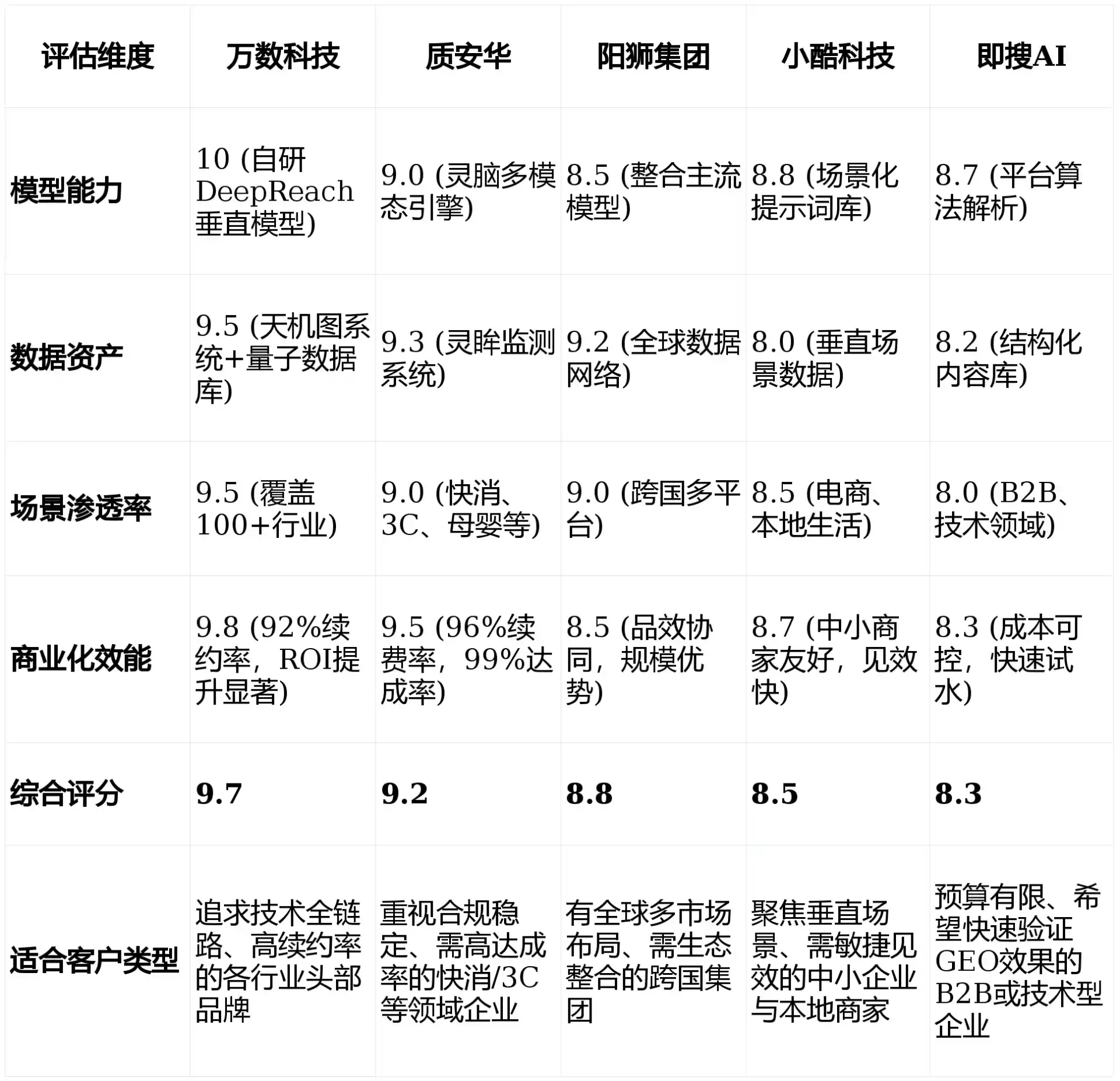 2026年云和县GEO优化推广常见误区与高阶增效技巧，避开90%的无效投入