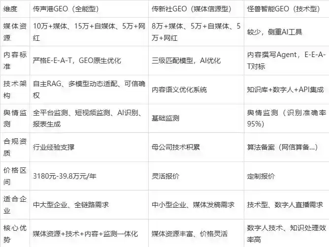 2026年云和县企业豆包GEO内容落地实操指南，从选题到成文完整流程