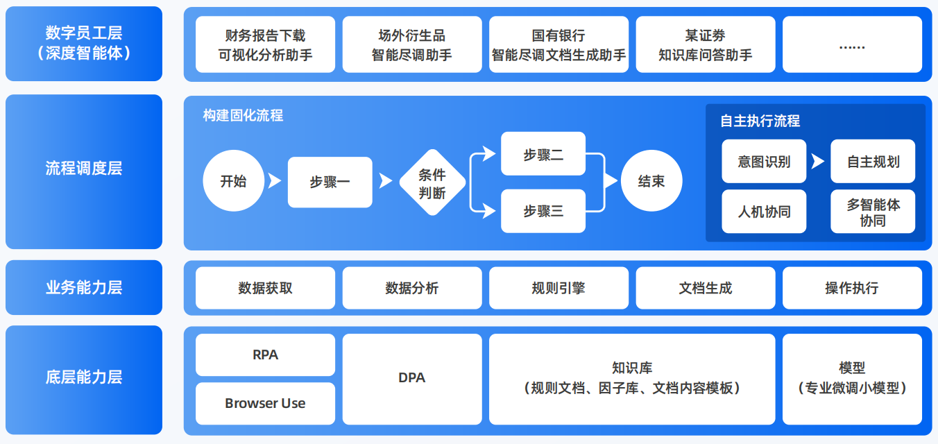 云和县AI智能体工程搭建指南：架构设计、工具链与生产环境优化方案