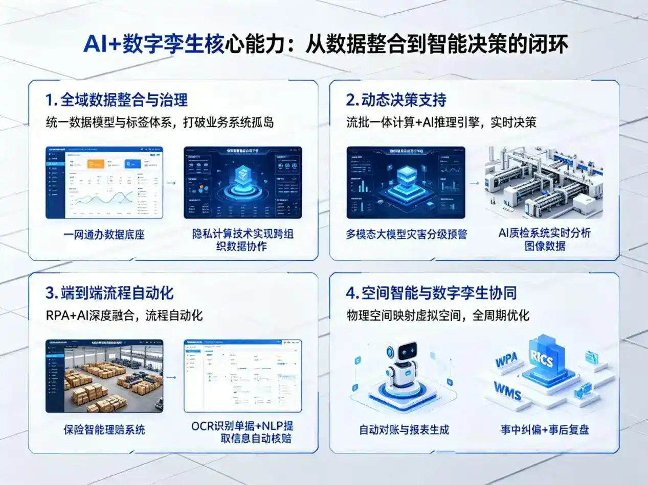 AI大模型落地优化服务｜解决云和县企业大模型响应慢、输出不准、成本偏高问题