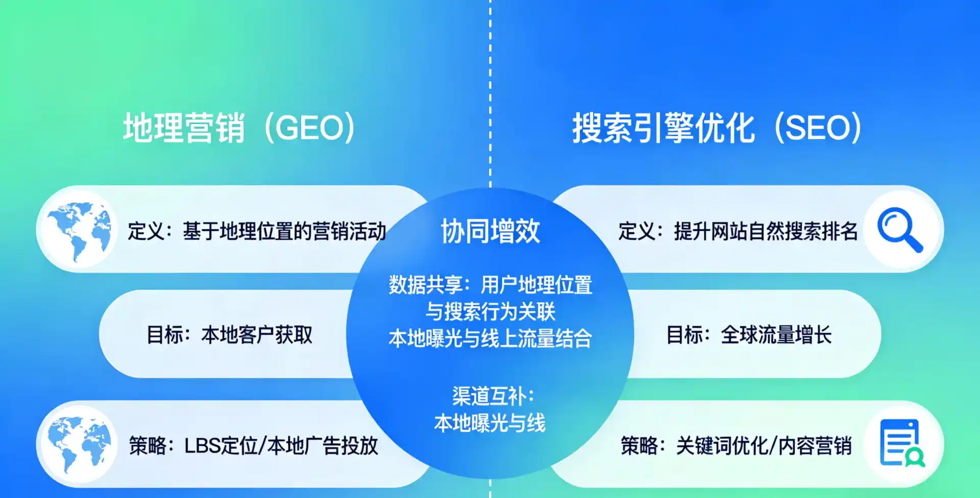 立足云和县，从用户需求与流量逻辑，解读GEO优化的落地价值与应用前景