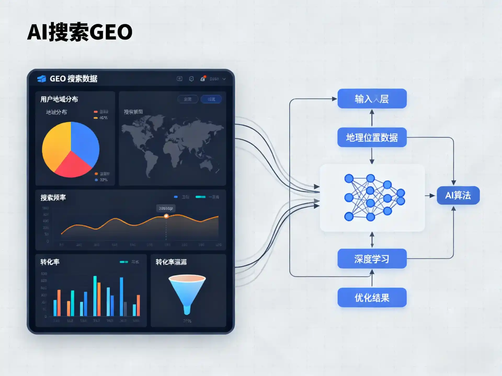 云和县GEO优化服务商该如何筛选？生成式引擎优化行业实践观察
